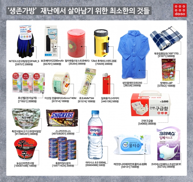 다이소, 지진 대비 재난용품 판매 증가 다이소, 지진 대비 재난용품 판매 증가