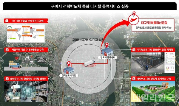 전력반도체 맞춤형 디지털 물류서비스 사업 자료. 사진=국토부 제공