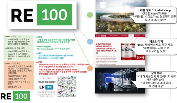 산업부가 RE100 기업들에 대해 첫 지원책을 내놓았다. 그림은 RE100에 관한 요약정리. 그림=안희민 기자