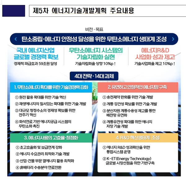 산업부, 제5차 에너지 기술개발 계획·로드맵 공개