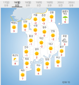 [오늘(18일)의 <b>날씨</b>] 전국 곳곳 한파주의보…서울 아침 '영하 2도'