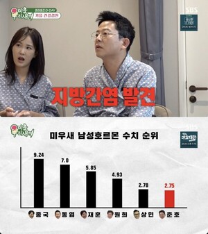 <b>김준호</b>, 김지민과 결혼 전 검강검진…'<b>미우새</b>' 아들들 중 남성호르몬 '...