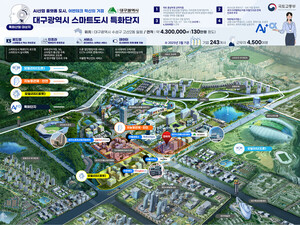 대구시, 국토부 '스마트도시 특화단지' 선정