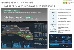 '태양광 탐색' 리투아니아 대표단, 신성이엔지 용인사업장 방문