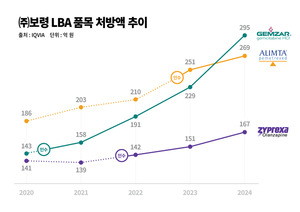 보령, 오리지널 의약품 전 품목 자사 생산 전환…