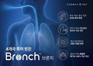 코스맥스엔비티, 호흡기 건강 개선 소재 '브론치' 개발…NET 인증 획득