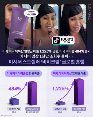 미샤, 카디비 효과로 미국 틱톡샵 일 평균 '매출 1225%' 급등