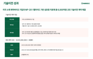 나이벡 
