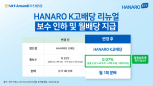 NH아문디운용, 'HANARO K고배당 ETF' 리뉴얼...총보수 0.07%로 인하