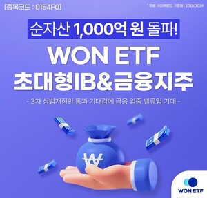 우리자산운용, '초대형IB&금융지주' ETF 한 달만에 수익률 53%