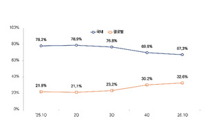 에스엠씨지 