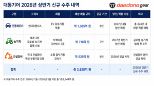대동기어 