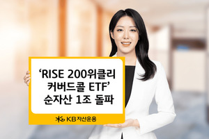 KB운용, 'RISE 200위클리커버드콜 ETF' 순자산 1조원 돌파