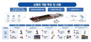 티엑스알로보틱스, 피지컬 AI 로봇·물류 자동화 플랫폼 개발 추진