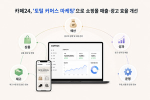 카페24, 광고·상품·재고 데이터 연결 ‘토털 커머스 마케팅’ 성과 가시화