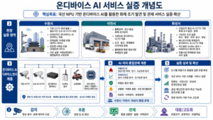 경기도, 산업단지·물류시설에 AI ‘광역 화재안전망’ 구축