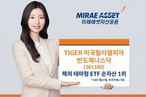 미래에셋운용, 'TIGER 미국필라델피아반도체나스닥 ETF' 순자산 6조원 돌파