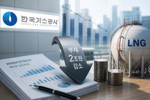 ‘반기 부채 2조원 감소’ 가스공사, 근본적 재무 불안은 여전