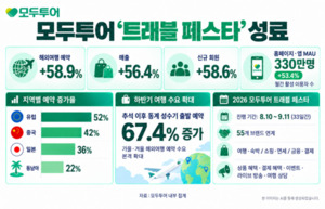모두투어 