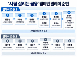 은행장들, '사람 살리는 금융' 실천 앞장…