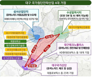 대구시·경북도, 로봇 국가첨단전략산업 특화단지 통합 지정