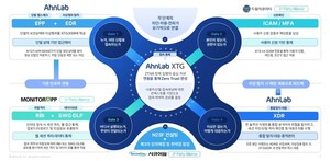 안랩, 한국연구재단 N2SF 보안체계 구축…생성형 AI·인터넷 지원