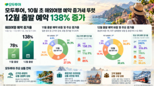 모두투어 