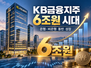 KB금융, 3분기 누적 순익 6조원 눈앞...은행·비은행 모두 '날개' - 뉴스 썸네일 이미지