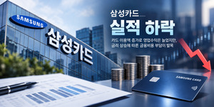 신한카드에 선두 내준 삼성카드...조달금리 상승에 수익성 뒷걸음